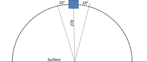 Figure 12. Required tilting movement