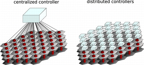 Figure 1 Centralized and distributed control. (Figure is provided in color online.).