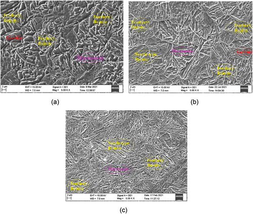 Figure 1. As-received sample’s microstructure tempered at 350°C in different conditions: (a) Pinnay oil quench, (b) Blended oil quench, and (c) Karanja oil quench.