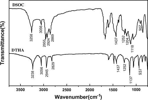 Figure 1. FT-IR spectrum of DTHA and DSOC.