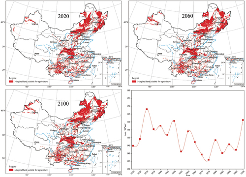 Figure 3. Potential marginal land distribution suitable for agriculture in China under the SSP1–1.9 scenario, 2020–2100.