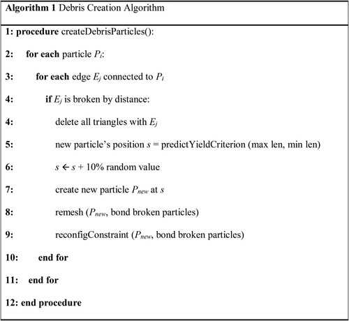 Figure 4. Pseudo code for the proposed algorithm.