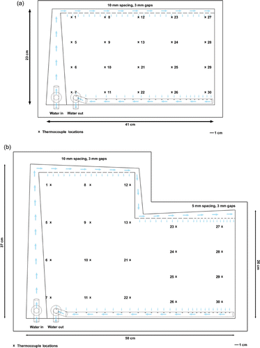 Figure 3. Design diagrams for waterboluses showing water ports, channels, and numbered thermocouple locations used in thermometry evaluation of fluid flow dynamics. (a) Rectangular bolus with a 19 × 34 cm treatment area; (b) ‘L’ shaped bolus with a 32 × 42 cm treatment area.