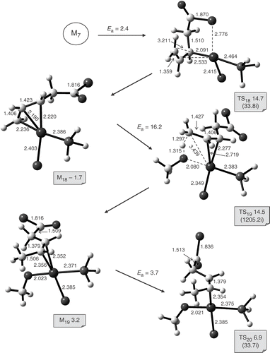Figure S1. Schematic representation of the structures of TS18, M18, TS19, M19 and TS20. The energies (kcal mol−1) are relative to the non-interacting butadiene, trans-Pd(PH3)2Cl2 and CO (asymptotic limit). E a E= activation barriers. Bond lengths are in angstroms and angles in degrees. Transition state imaginary frequencies (cm−1) are given in round brackets.
