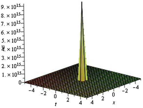 Figure 3. Single soliton solution v21(ξ) of DWS equation for p=1,q=-2,r=3,s=1,k=0.50 within the interval -5≤x,t≤5.