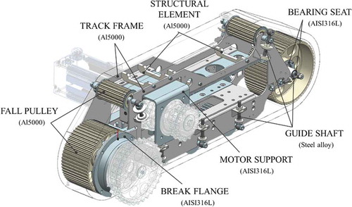 Figure 6. Schematic of robot track