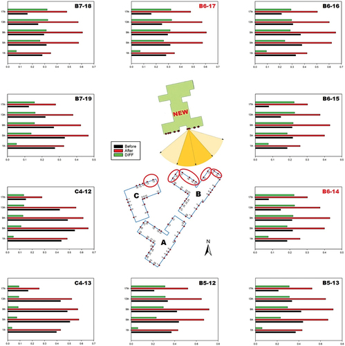 Figure 14. Unperceived potential observers by the target (top view).