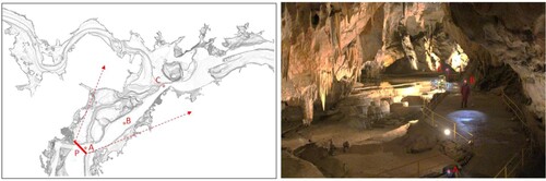 Figure 4. Shaded surface of the cave floor of the Domica cave in the part of Majko dome. The thick red line (P) indicates where the photo (on the right side) was taken from. Cavers marked with the letters A–C can be used as a scale.