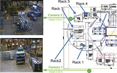 FIGURE 4 Depiction of workcell together with the position of the cameras and racks #1–5. (Figure is provided in color online.)