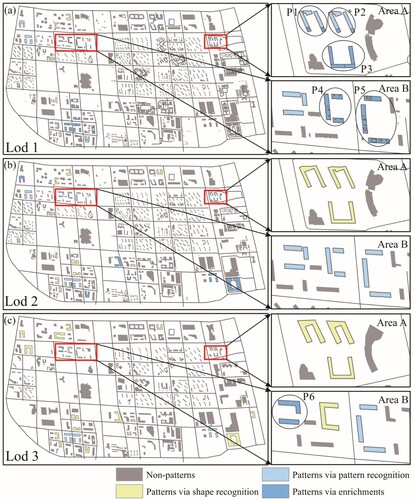 Figure 10. C-shaped building pattern recognition results.