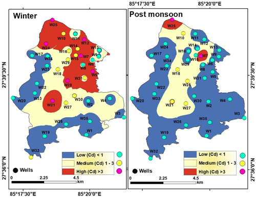 Figure 20. Spatial and seasonal variations of contamination level in the groundwater at the sampling sites (wells).