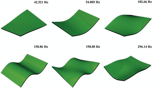 Figure 10. Computed FE mode shapes of the ‘patch plate’.