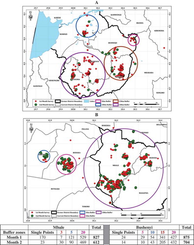 Fig. 1 (Colour online) Survey locations in Bushenyi (a) and Mbale (b) districts located within a 5 km radius of the Community Knowledge Worker’s home. First and second month survey points are in red and green, respectively, while the buffer zones represent a given number of farms as indicated in the Excel sheet.