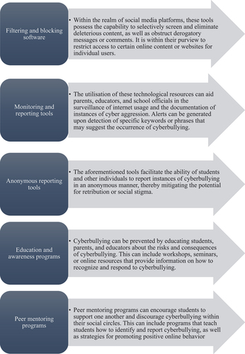 Figure 3. Technological interventions for preventing cyberbullying.