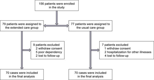 Figure 1 Patient flow diagram of this study.