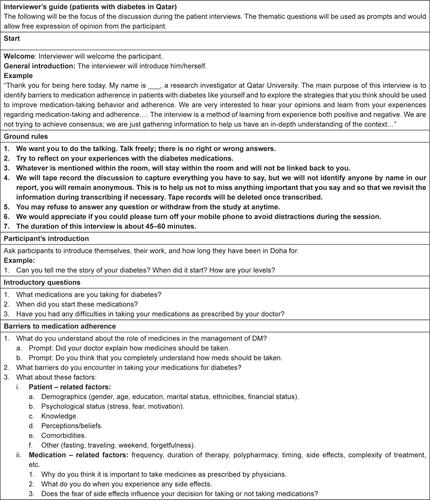 Figure S1 Interviewer’s guide (patients with diabetes in Qatar).