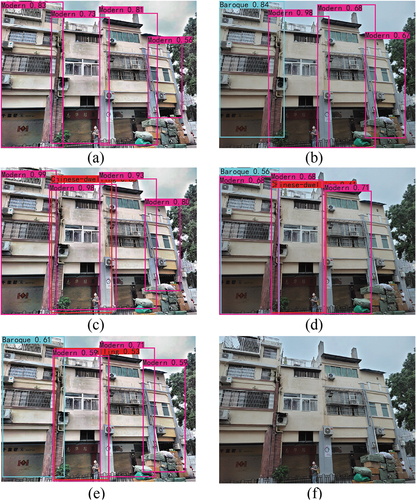 Figure 14. Images of qilou classification by using different neural networks. (a) Faster R-CNN-R with CLAHE-RGB, (b) Faster R-CNN-R, (c) Faster R-CNN-V with CLAHE-RGB, (d) Faster R-CNN-V, (e) FCOS with CLAHE-RGB, (f) FCOS.