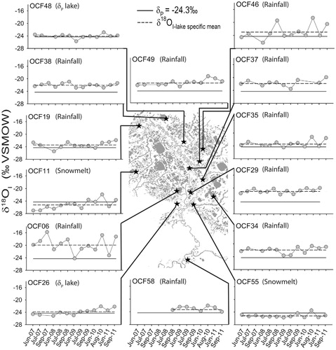 FIGURE 8. Temporal distribution of the oxygen isotope composition of input water (δ1) for each monitoring lake from 2007 to 2011. Solid lines represent the four-year average amount-weighted mean annual precipitation (δp), and the dashed lines represent mean δ1 values for each lake from 2007 to 2011.