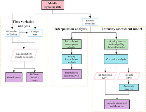 Figure 2. Reacher flowchart.