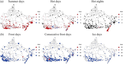 Fig. 3 Trends in warm and cold conditions during the 1948–2016 period. Filled triangles indicate trends significant at the 5% level. Black dots indicate that the condition does not frequently occur at the location (less than 5 years over the 1948–2016 period).