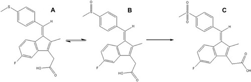 Figure 1 Chemical structure: (A) sulindac sulfide (B), sulindac and (C) sulindac sulfone.