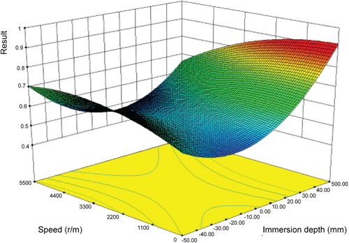 Figure 11. Comprehensive response.