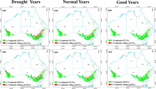 Figure 10. ACCA algorithm derived croplands (ACPs) for drought and non-drought years for Australia. Croplands versus cropland fallows computed using ACCA algorithm are shown for two: (a) worst drought years: 2002 and 2006 (ACP2000 and ACP2006), (b) normal years: 2003 and 2004 (ACP2003 and ACP2004), and (c) good years: 2000 and 2010 (ACP2000 and ACP2010).