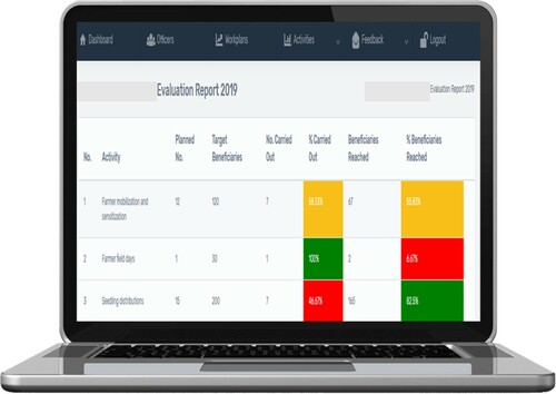 Figure 9. An example of a field agent’s evaluation.