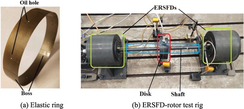 Figure 14. ERSFD-rotor test rig.