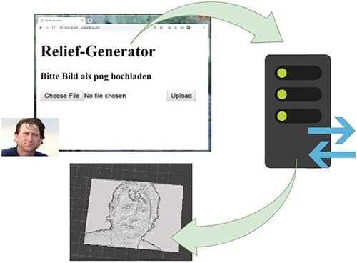 Figure 2. Workflow of the relief generator.