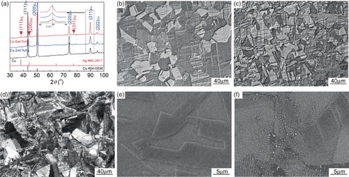 Figure 1. (a) XRD spectrums of aged pure Cu, Cu-2 wt.% Ag and Cu-6 wt.% Ag, data of standard power diffraction file of Cu and Ag are also given, Ag peaks are pointed out with red triangles, insert corresponding to the dotted rectangle shows the peak shift; optical images of aged (b) pure Cu, (c) Cu-2 wt.% Ag and (d) Cu-6 wt.% Ag; SEM images of aged (e) Cu-2 wt.% Ag and (f) Cu-6 wt.% Ag.