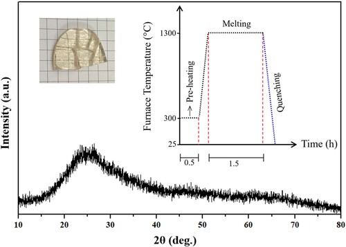 Figure 4. The XRD pattern of the undoped sample prepared with a rapid quenching (Insets: the sample look and heating curve).