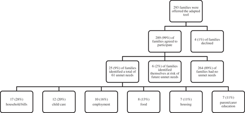 Figure 1. Pilot results.