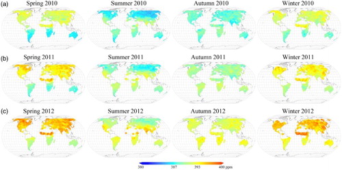 Figure 10. Spatial distribution of seasonal mean XCO2 from global land mapping for three years of 2010 in panel (a), 2011 in panel (b) and 2012 in panel (c). Four images in each panel corresponds to spring, summer, autumn and winter from left to right, respectively. These global land mapping seasonally averaged results in 1° by 1° grid are obtained by calculating the seasonal mean from the geostatistical mapping results when at least one data is available for each of the three months in that season. As usual, the season spring includes three months of March, April and May, summer includes June, July and August, autumn includes September, October and November, and winter includes December, next year January and February.