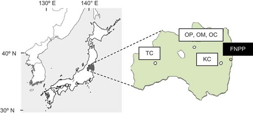 Figure 1 Locations of the experimental sites. FNPP: Fukushima Dai-ichi Nuclear Power Plant; KC: Kawauchi cedar site; TC: Tadami cedar site; OP, OM and OC: pine, mixed deciduous and cedar forests, respectively, of the Ohtama site.