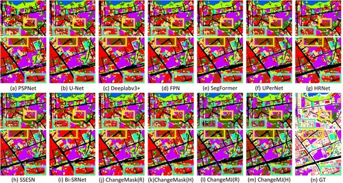 Figure 10. Detailed 2016 LULC maps for WUSU.