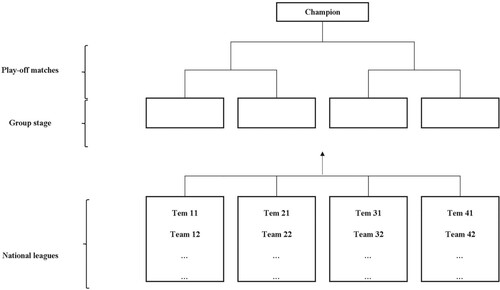 Figure 3. Structure of MLCA.