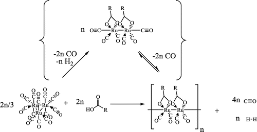 Scheme 2. The synthesis of ruthenium sawhorse compounds. The carboxylic acids employed here include propanoic acid and 2-ethylhexanoic acid.