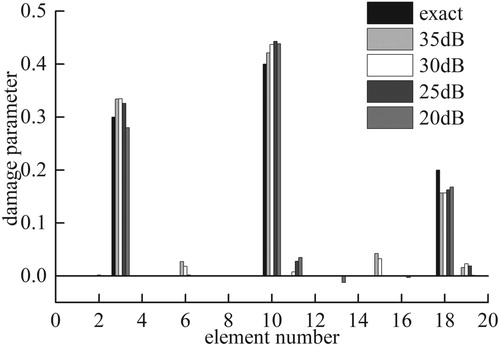 Figure 15. The identified results of local damages.