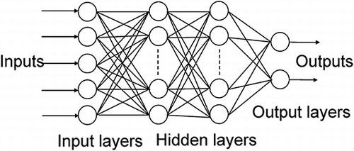 Figure 1 The sketch map of the structure of BP neural networks.