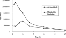 Figure 4.. Time course of metabolism of aloinoside B to barbaloin by rat intestinal bacteria.