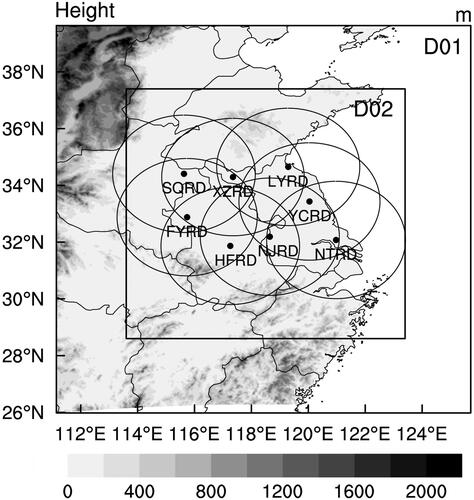 Figure 2. Two model domains (black rectangle) superposed on terrain (unit: m, shaded). The black dots indicates the eight radars including Shangqiu radar (SQRD), Xuzhou radar (XZRD), Lianyungang radar (LYRD), Fuyang radar (FYRD), Yancheng radar (YCRD), Hefei radar (HFRD), Nanjing radar (NJRD), and Nantong radar (NTRD). The circles represent the maximum range of radars.