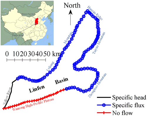 Figure 1. conceptual model of boundary conditions of Linfen basin.