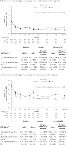 Figure 2. (Continued)