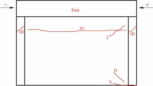 Figure 36. Schematic diagram of cracks in DW4b.