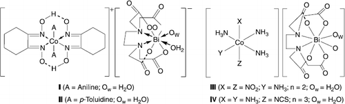 Figure 2.  Representation of complexes I-IV.