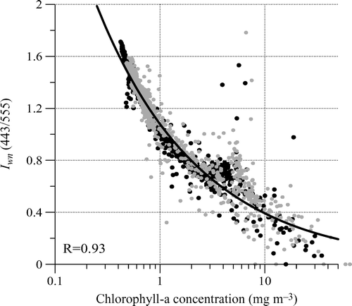 Figure 1. Correlation between the colour index Iwn (443/555) and chlorophyll-a concentration in the northwestern Black Sea coastal zone (points and approximation line). R is the correlation coefficient.
