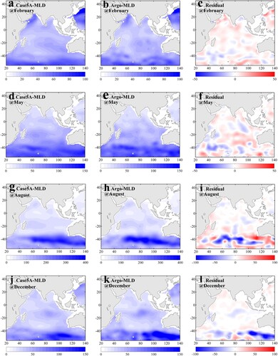 Figure 10. Spatial distribution of the ResConvGRU-estimated MLD in Case 5A, Argo MLD data, and the residual error of the ResConvGRU-estimated MLD (unit: m) in the Indian Ocean at different seasons in 2018.
