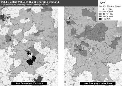 Figure 8. Model output of EV charging scenario I: Densification