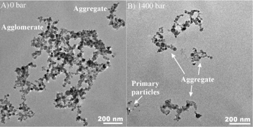 Figure 4. The effect of high-pressure deagglomeration on the morphology and size of the aggregates of flame-made TiO2 particles; (A) as synthesized large agglomerates and aggregates, (B) smaller aggregates after high-pressure deagglomeration through a nozzle (1400 bar). Reprinted from Powder Technology Teleki et al [Citation34], © (2008), with permission from Elsevier.